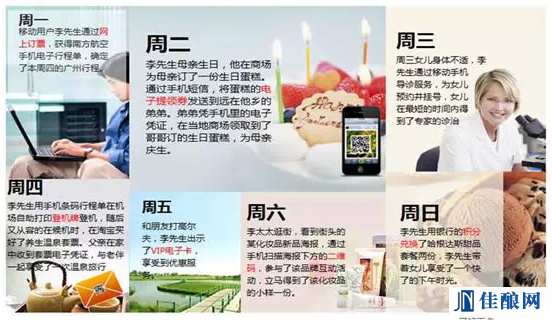 連載:二維碼,二維碼,還是二維碼! 之四