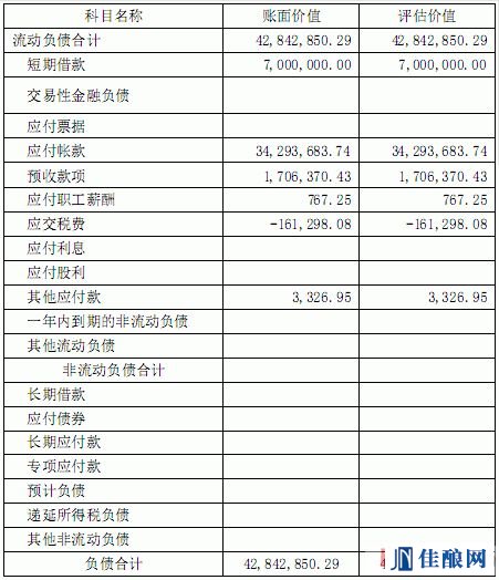 皇臺酒業轉讓全資子公司100%股權補充公告