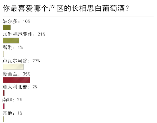 L(zhng)˼犐Ă(g)a(chn)^(q)