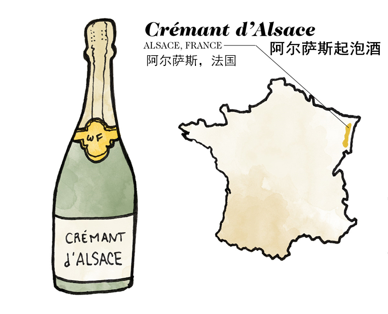 漫談法國起泡酒